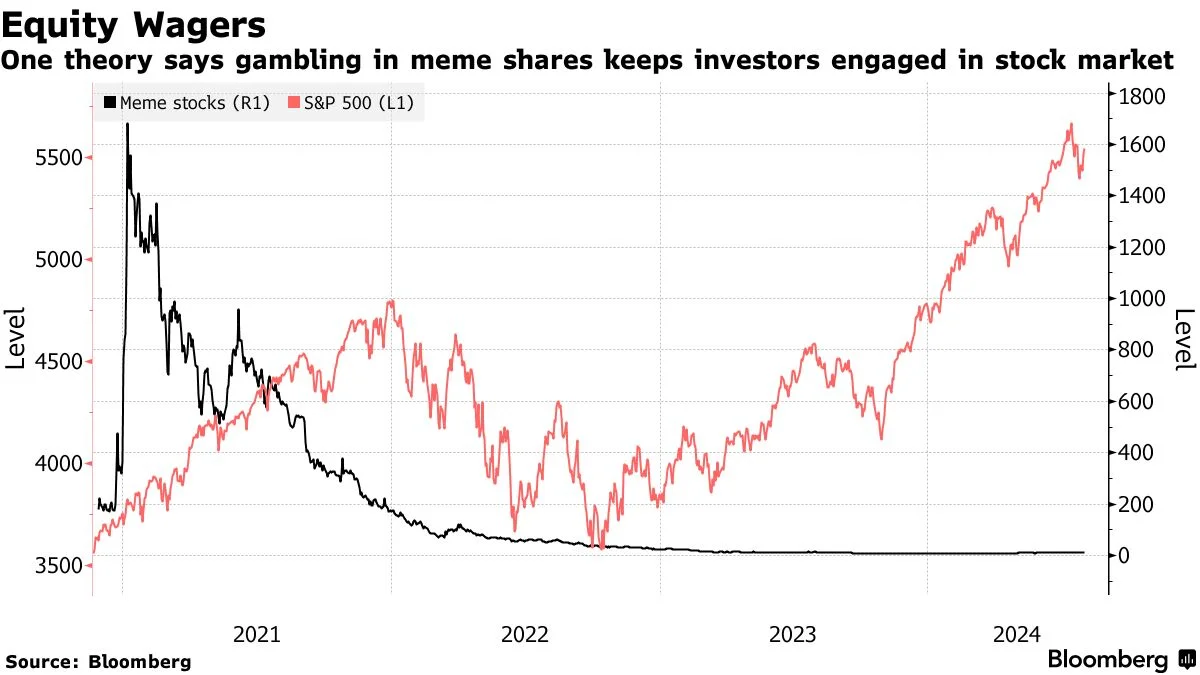 全球博彩行业股市震荡分析图表